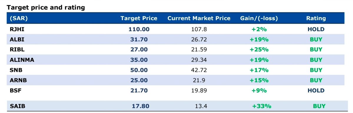 Abdullah Kurdi | عبدالله كردي tweet media