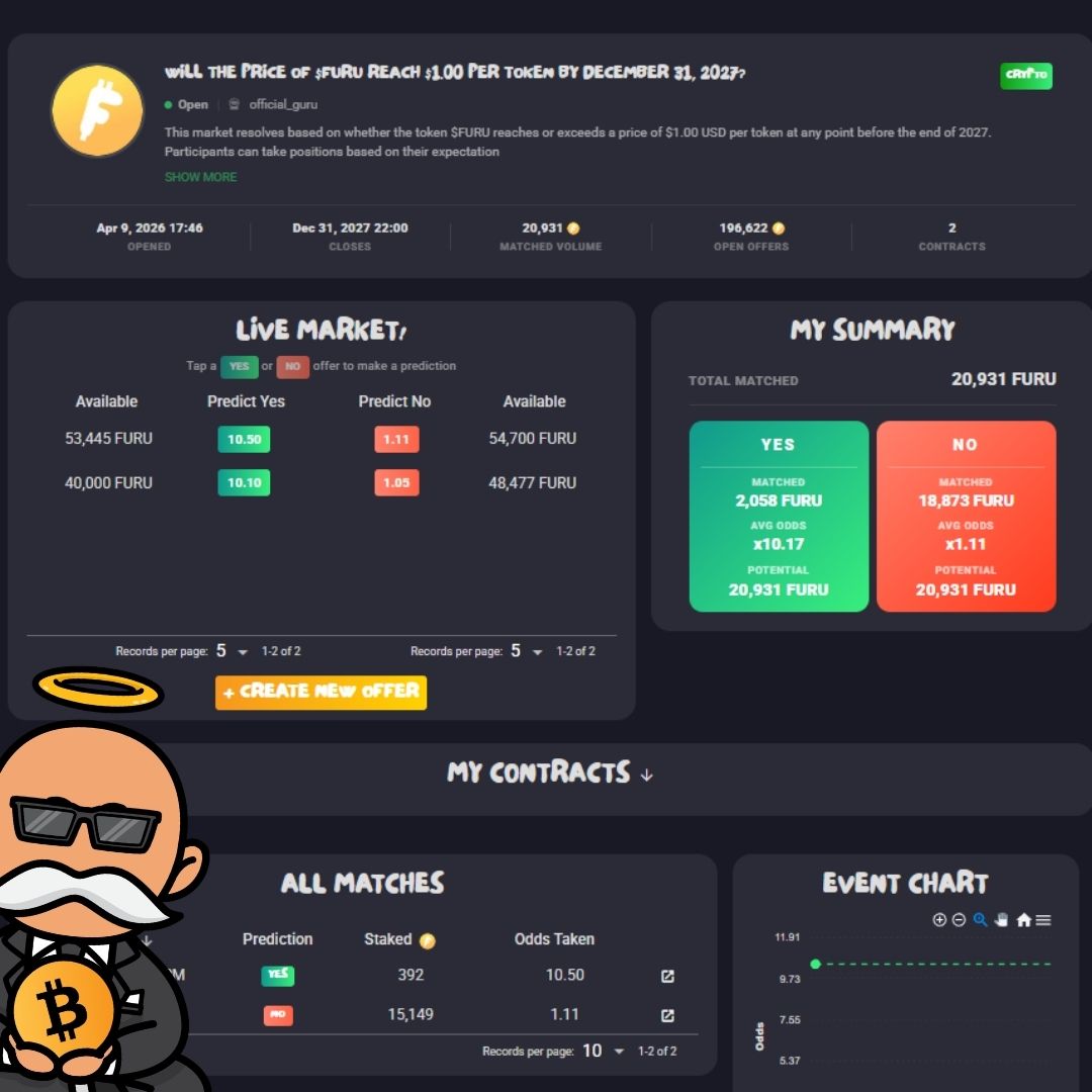 BCH Guru tweet media