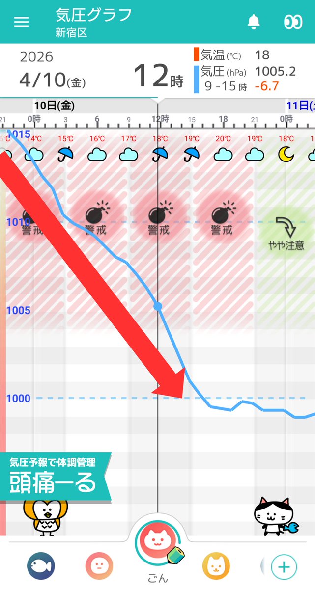 頭痛ーる：気圧予報で体調管理⛅ tweet media