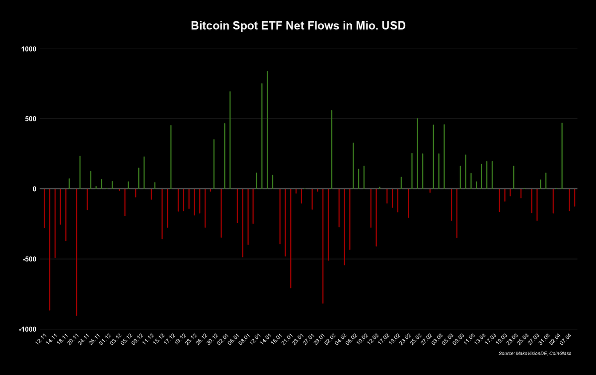 MakroVision Research tweet media