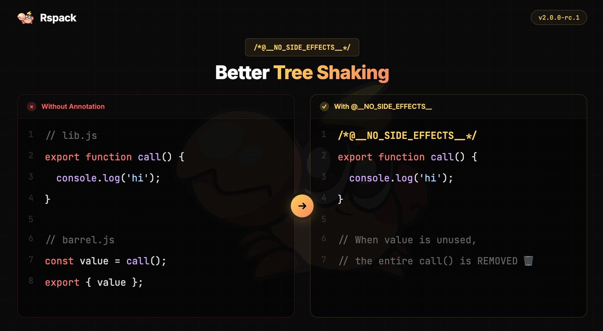 rspack_dev's tweet image. 🧐 Do you know `/*@__NO_SIDE_EFFECTS__*/`?

This notation tells Rspack: 
"This function has no side effects—safe to remove if unused~"

🦀Rspack 2.0.0-rc.1 now understands it with cross-module support!

Smaller bundle size and better tree-shaking🌲
#Rspack #WebDev #JavaScript