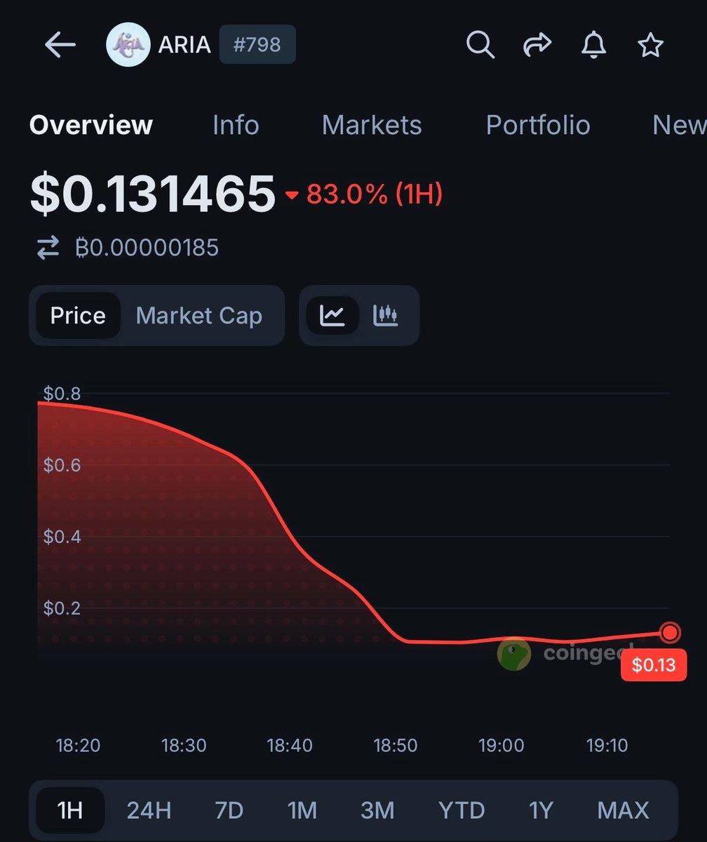 CoinGecko tweet media
