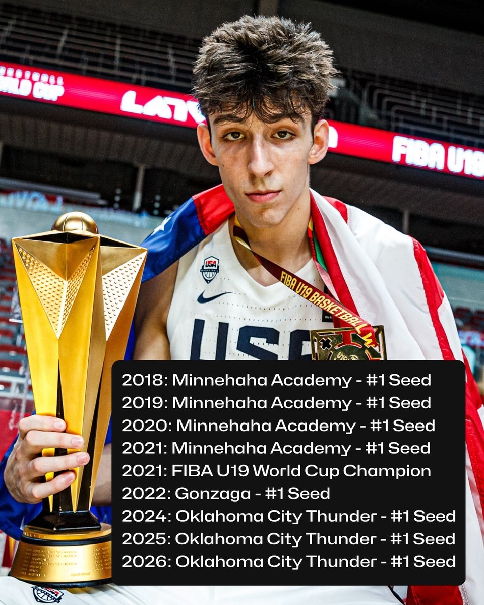 FIBA Basketball tweet media