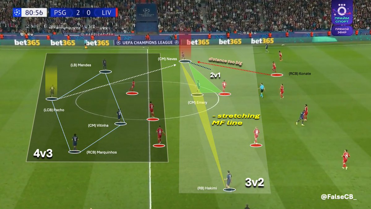 Luis Enrique.

• Diamond build-up
• Overloading both phases
• Pinning defenders to create space
• Stretching opposition MF-line
• Increasing distance for opponent