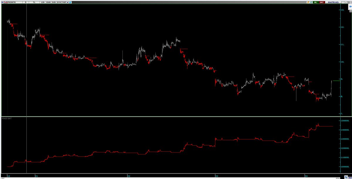 Günlük işlem tweet media