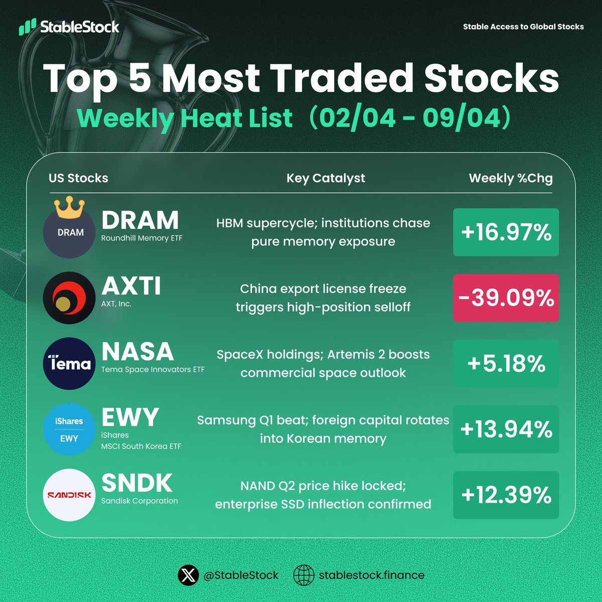StableStock 🐳 tweet media