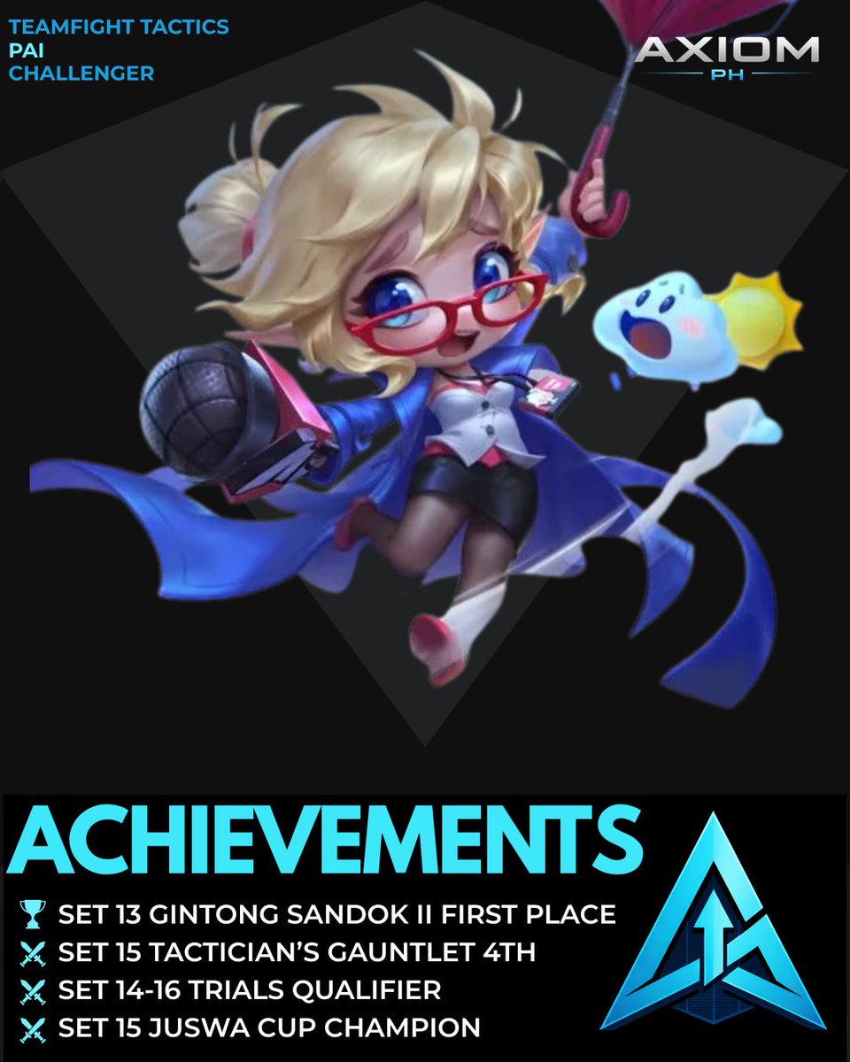 Axiom PH tweet media