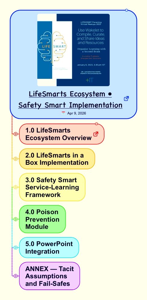 BurkhartRj's tweet photo. @innov8tor3 @nema_cio @ddrrnt @MemeticCowboy @Medium @MemeticEcology @Second_MeAI @ADDITTogether Rama reconfigured PhD-Project into #LifeSmart-EcoSystems: https://t.co/XirzC9Pv4P