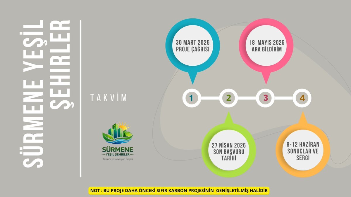 MemSurmene's tweet photo. Sürmene Yeşil Şehirler İnovasyon Yarışma Takvimi https://t.co/P4iQQC5voX