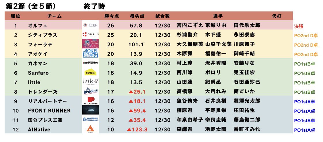 麻雀最強戦 TEAM BATTLE 公式 tweet media