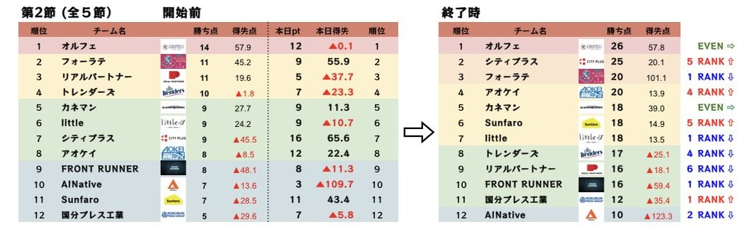 麻雀最強戦 TEAM BATTLE 公式 tweet media