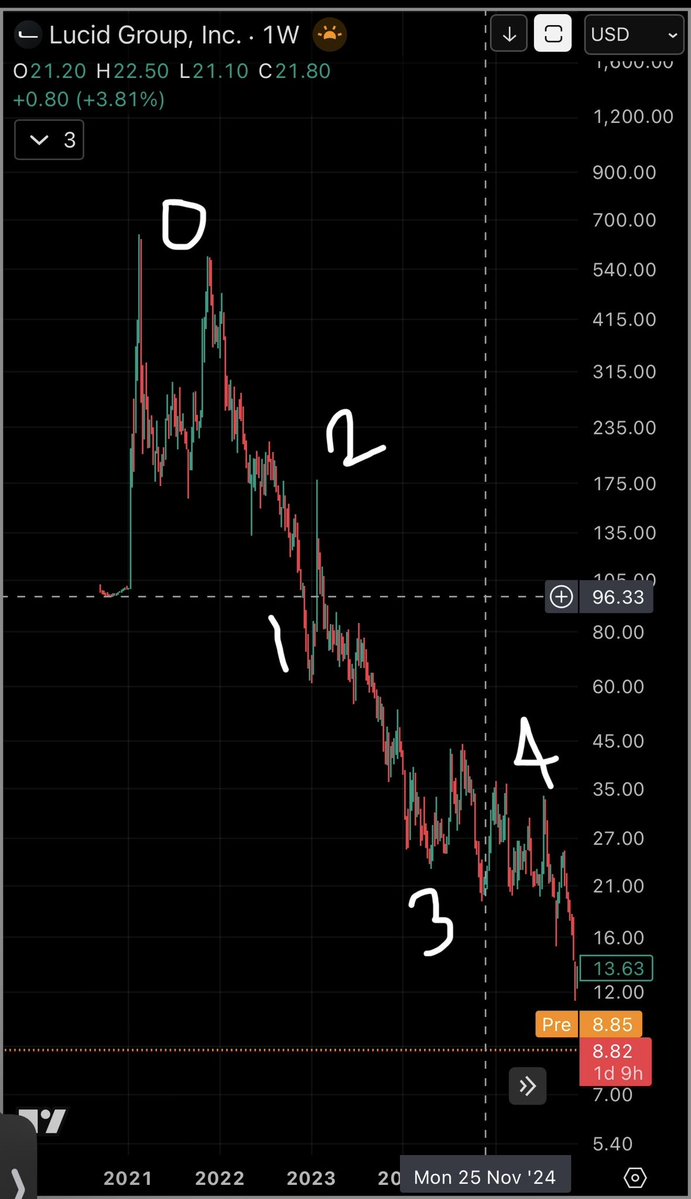 عبدالاله الشهري  tweet media