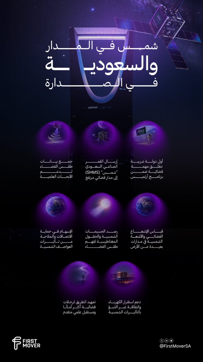 FirstMoverSA's tweet photo. رايتنا خضراء وطموحنا للفضاء 🚀🇸🇦
ومع “شمس” نكتب خطوة جديدة في مسارٍ ما له انتهاء https://t.co/KPz7oOuNSq