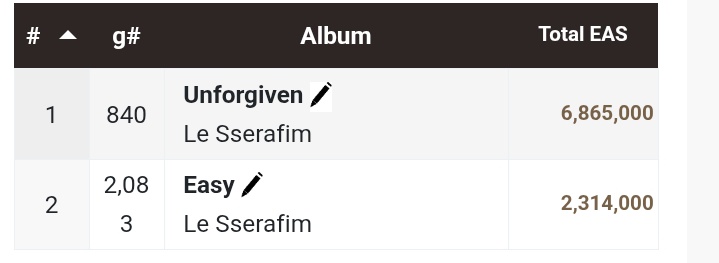Francis✨️ tweet media