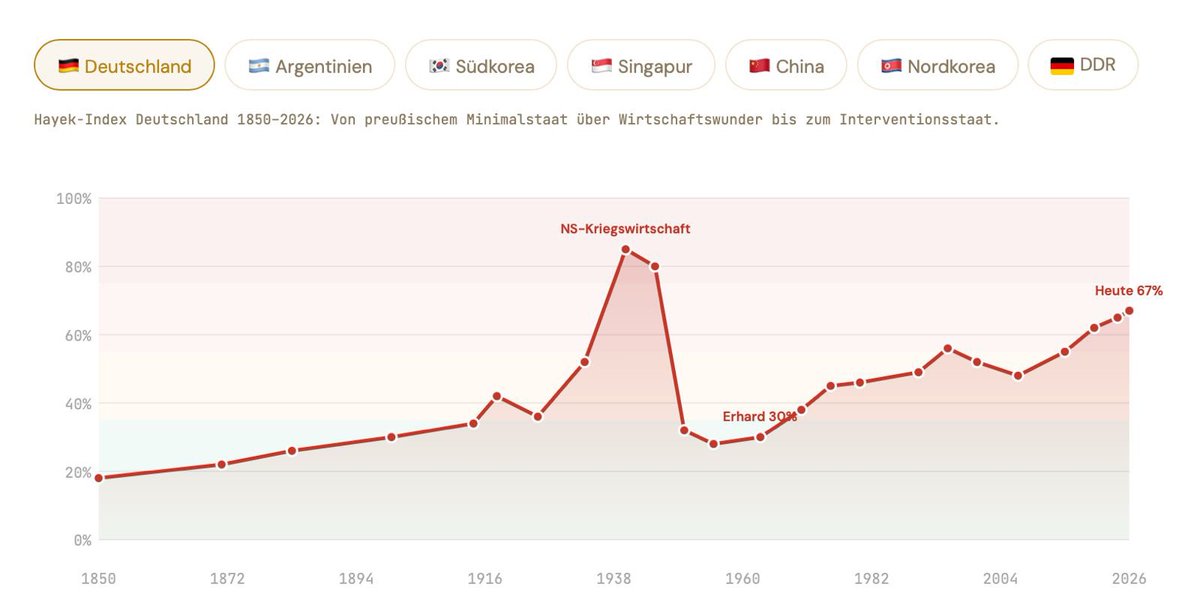 Benjamin Mudlack - DER ÖKONOMISCHE IQ tweet media