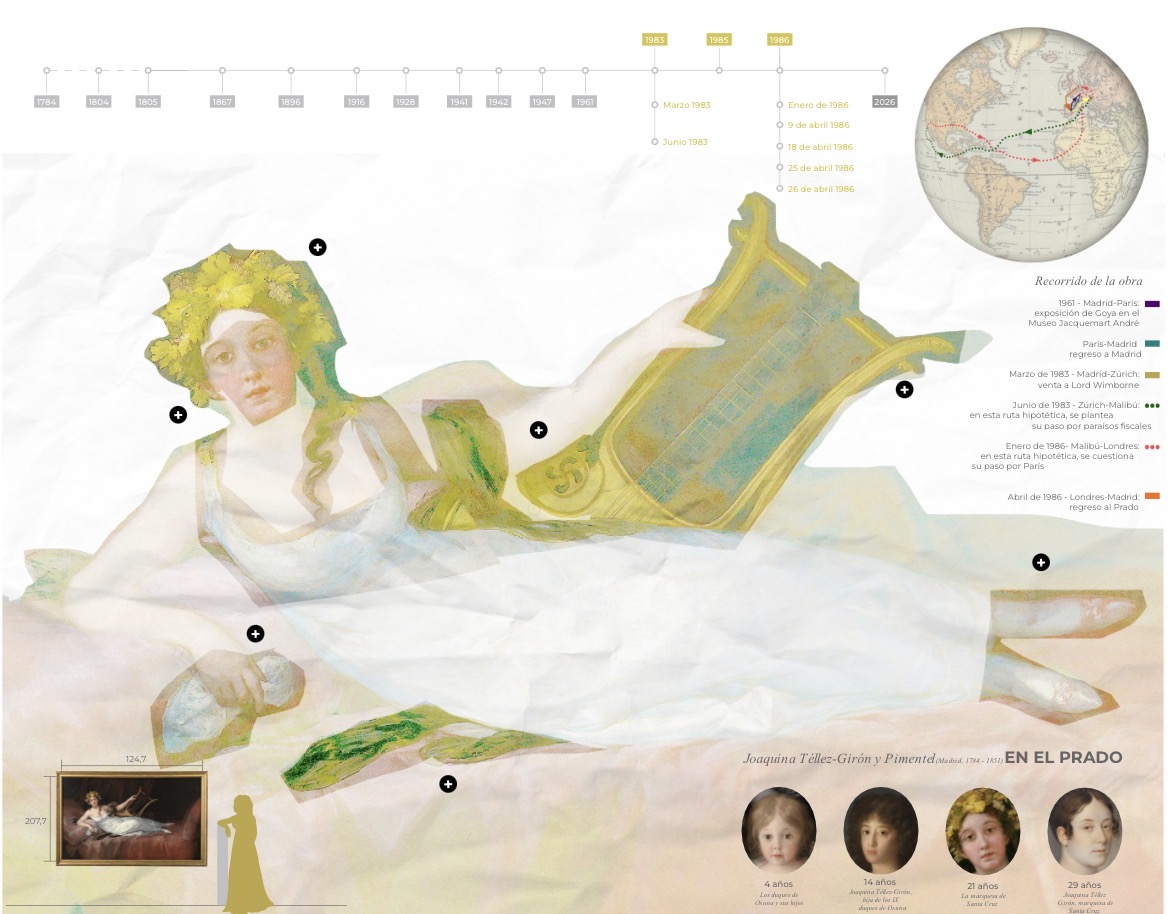 museodelprado's tweet image. El Museo del Prado conmemora el hito histórico que significó la recuperación en 1986 del retrato de "La Marquesa de Santa Cruz", de Goya. La obra encierra numerosos datos, episodios y curiosidades que pueden explorarse en esta infografía museodelprado.es/museo/publicac…