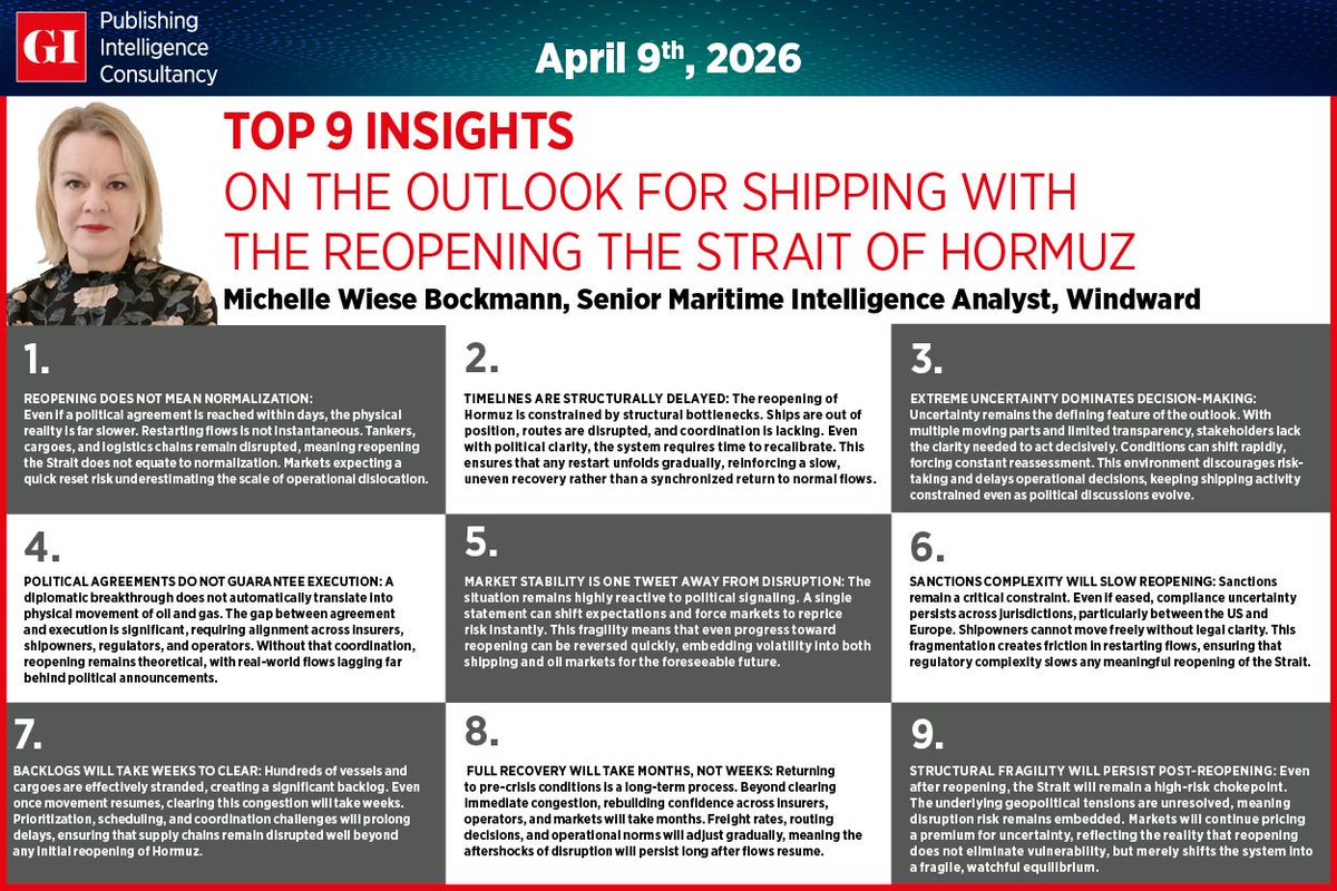 gulf_intel's tweet image. Even if a political agreement is reached within days, the physical reality is far slower.

@Michellewb_ , Senior Maritime Intelligence Analyst at Windward

#DailyEnergyMarkets #StraitOfHormuz #Shipping #Maritime #EnergyMarkets #OilMarkets #EnergySecurity #SupplyChains #Logistics