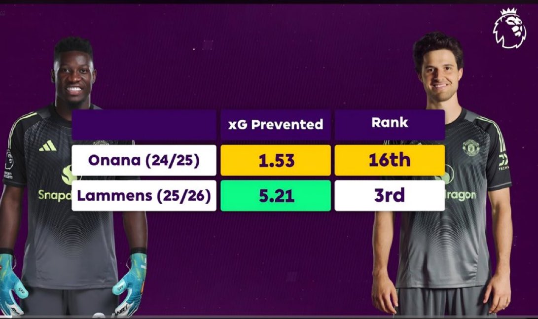 Out Of Context Man Utd tweet media