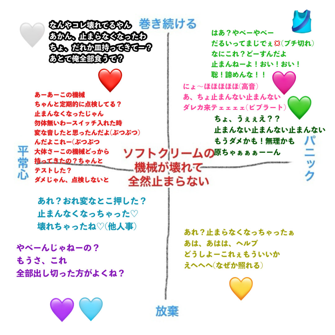 6tOwLBLFUSYBdT2's tweet photo. 私が思うタムたち
右上がうるさい https://t.co/wcPlZcs8ao