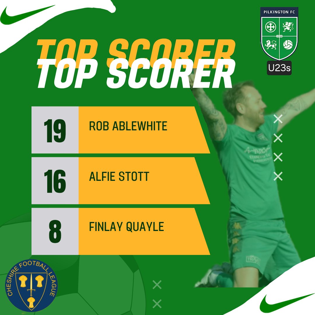 PilksFC_Firsts's tweet photo. Last but not least club top goal scorer. (Robs total was actually 22 but due to a team folding unfortunately he had 3 goals taken off his total) https://t.co/RpkGp79UCg