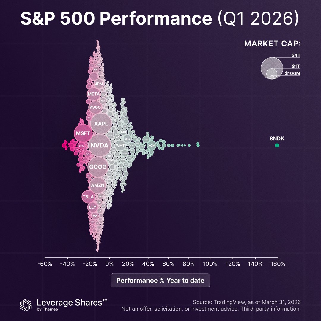 Leverage Shares ETFs tweet media