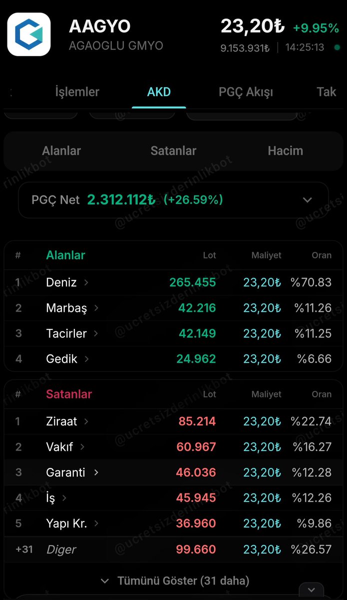 BORSA_ARZ_ANALİZ tweet media