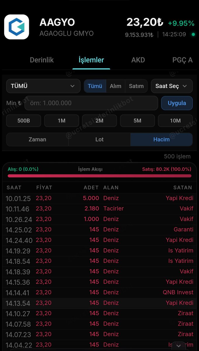 BORSA_ARZ_ANALİZ tweet media