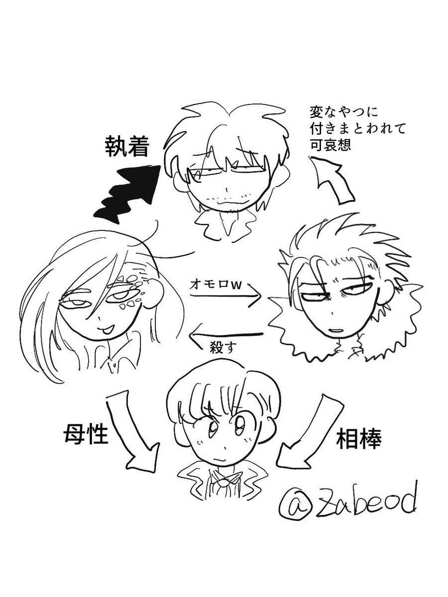 ザビょー℃ tweet media