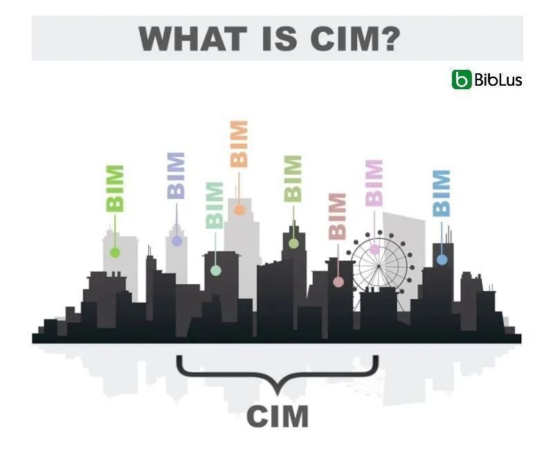 perogar_BIM's tweet image. "Del BIM al CIM"
Artículo del blog BibLus, de @ACCAsoftware
en el que se habla de cómo gestionar edificios, infraestructuras y ciudades enteras gracias a modelos 3D virtuales e interactivos
#BIM #CIM #cities #DigitalTwins #GemelosDigitales #SmartCities

buff.ly/3owtQkB