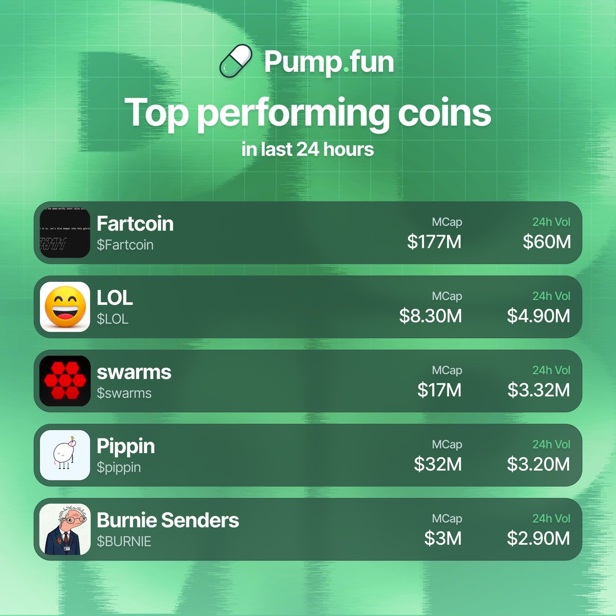 Pump.fun Ecosystem tweet media