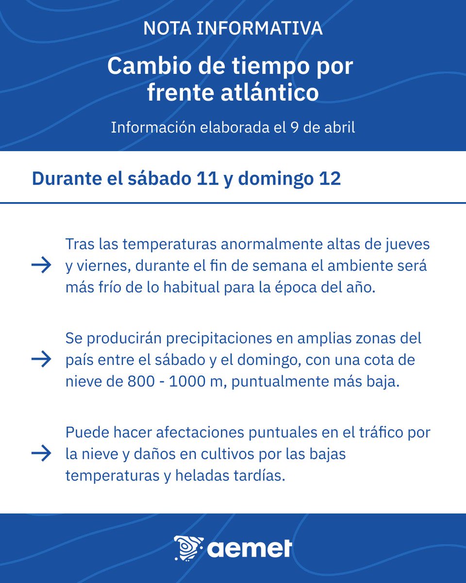 ⚠️ NOTA INFORMATIVA | Cambio de tiempo por la llegada de un frente atlántico.

➡️ Pasaremos de temperaturas alta para la época el jueves y viernes a un ambiente invernal el fin de semana.
 
🌧️ Lluvias en amplias zonas.
❄️ Nieve desde 800 m.

+ info👉
aemet.es/es/eltiempo/pr…