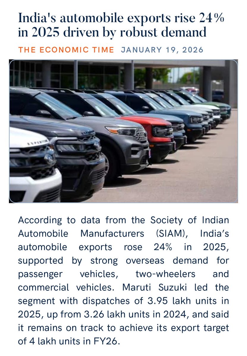 zahidpatka's tweet image. India-made cars are going global, with passenger vehicle exports rising from 4,13,000 in 2020 to 8,58,000 in 2025, 
India's automobile exports rise 24% in 2025 driven by robust demand,
PM @narendramodi Ji Govt
#MakeInIndia #MakeForWorld 
m.economictimes.com/industry/auto/…
@PMOIndia