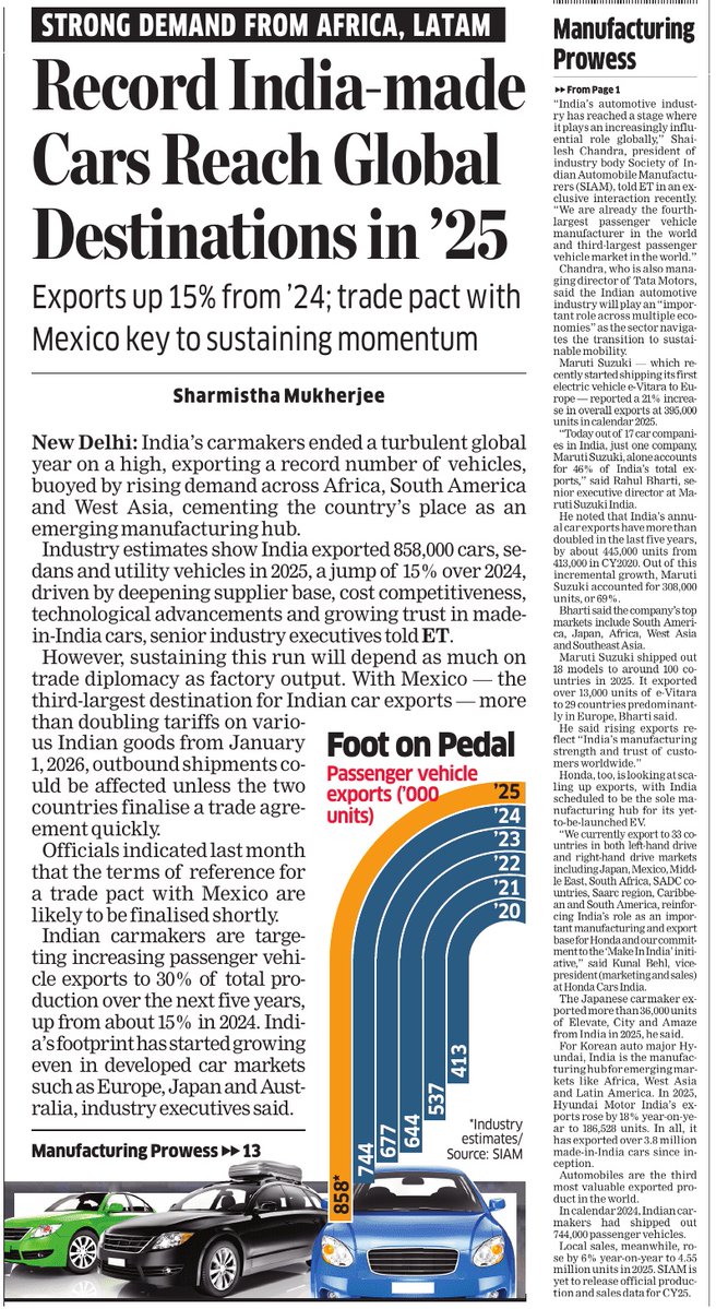 zahidpatka's tweet image. India-made cars are going global, with passenger vehicle exports rising from 4,13,000 in 2020 to 8,58,000 in 2025, 
India's automobile exports rise 24% in 2025 driven by robust demand,
PM @narendramodi Ji Govt
#MakeInIndia #MakeForWorld 
m.economictimes.com/industry/auto/…
@PMOIndia