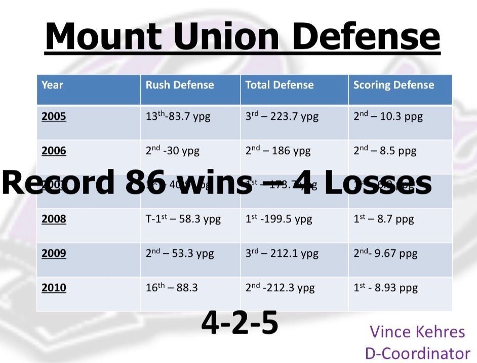 CoachLync | Tools & Playbooks tweet media