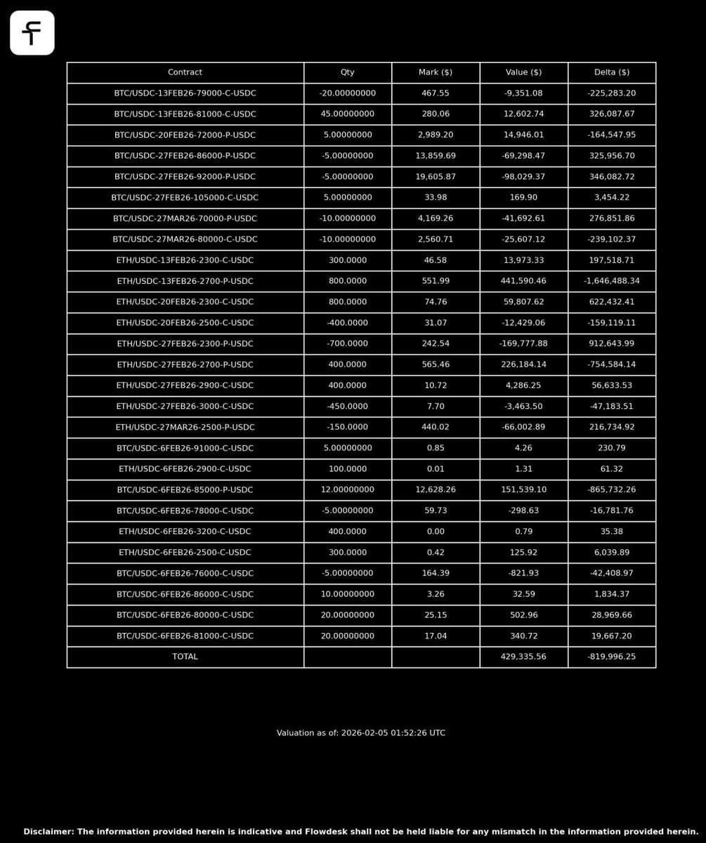 D2 Finance tweet media