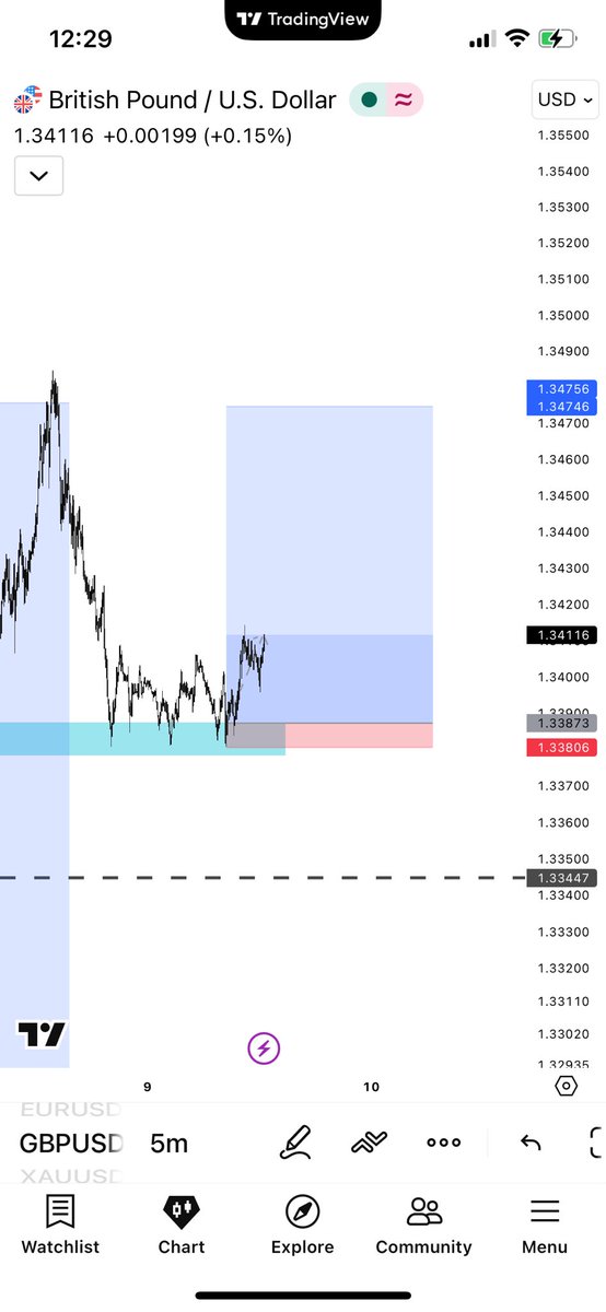 orihrex's tweet photo. GBPUSD 
Already in, waiting for the outcome . https://t.co/F1hhONUM2w