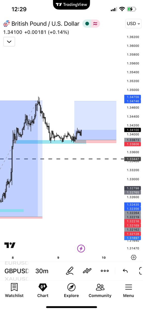 orihrex's tweet photo. GBPUSD 
Already in, waiting for the outcome . https://t.co/F1hhONUM2w
