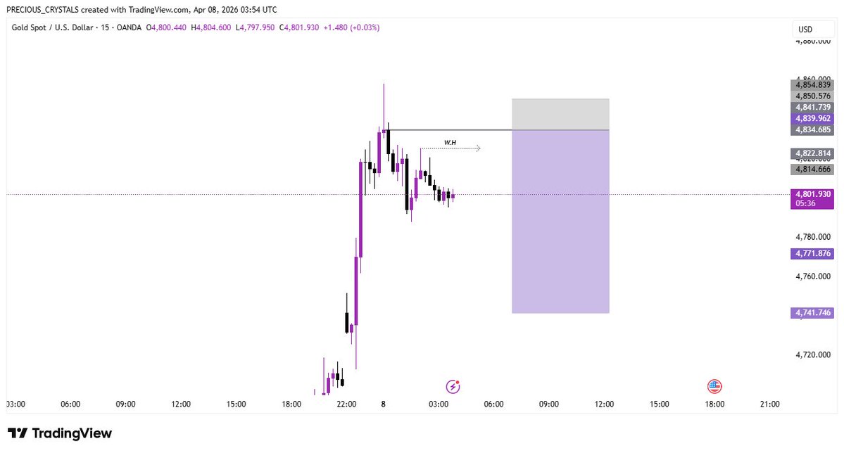 Precious_Crystalz | GOLD TRADER 🚀 tweet media
