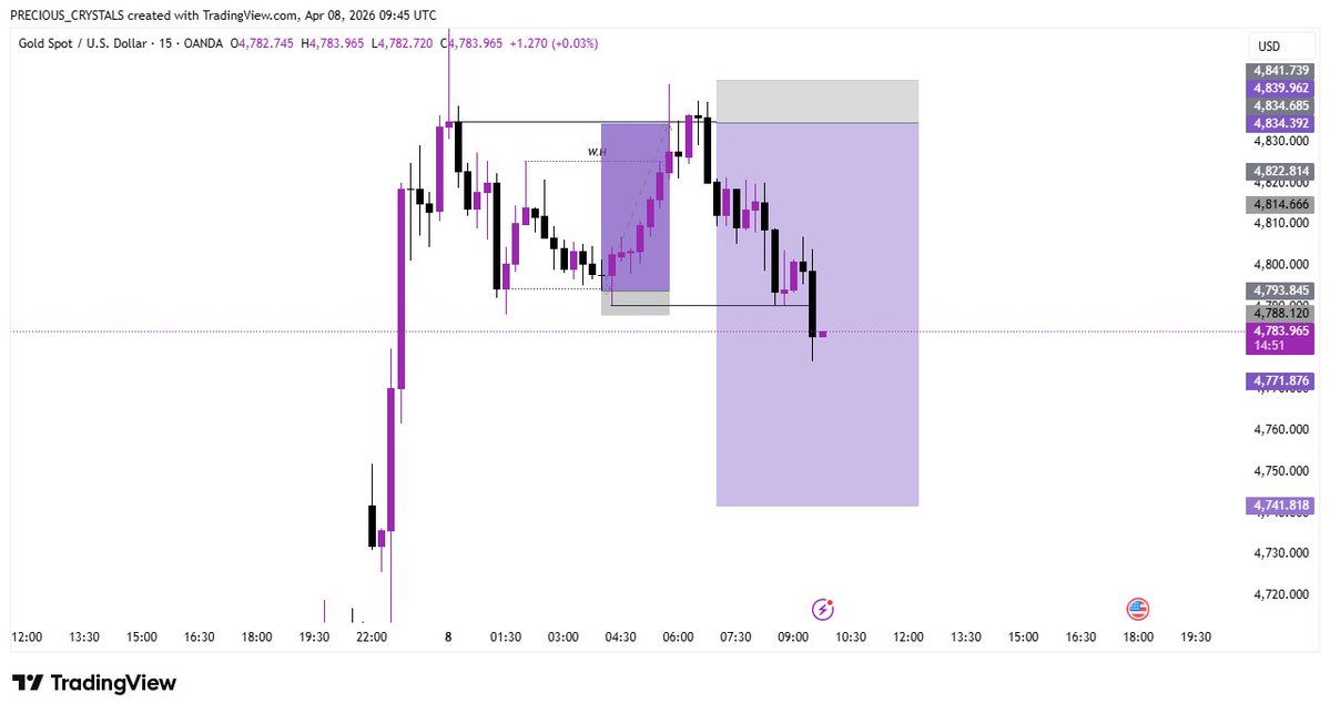 Precious_Crystalz | GOLD TRADER 🚀 tweet media