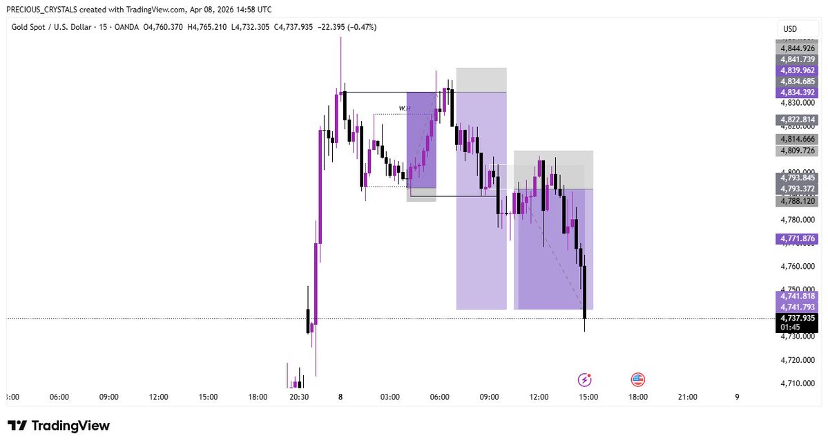 Precious_Crystalz | GOLD TRADER 🚀 tweet media
