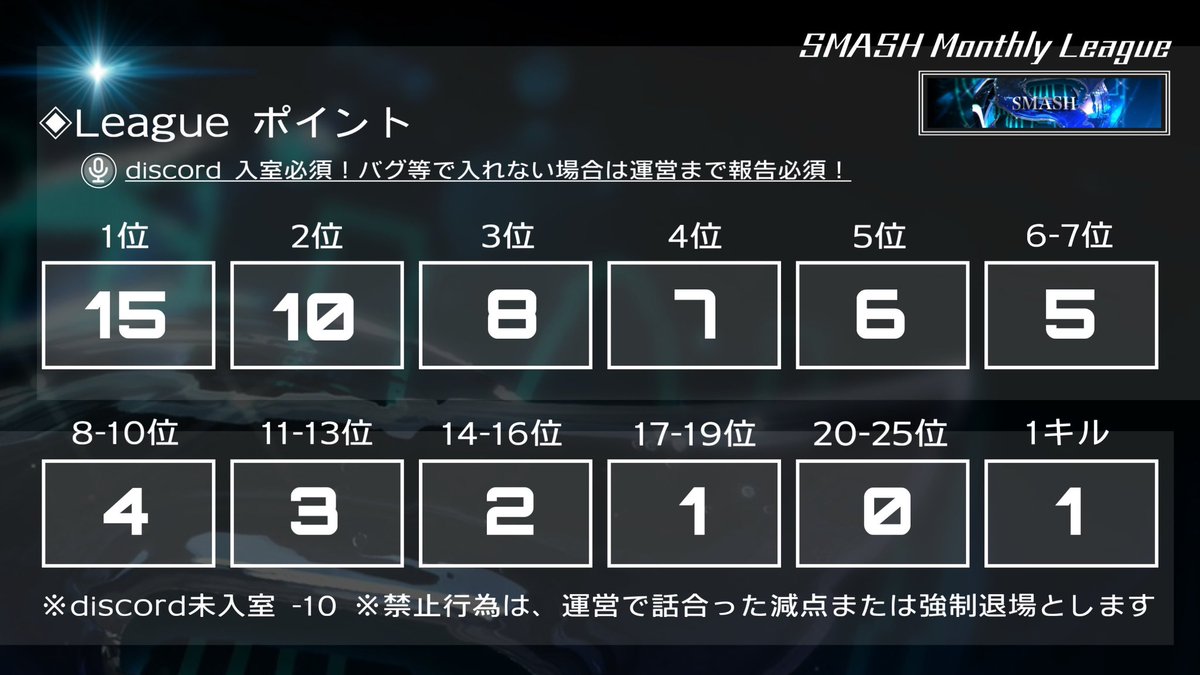 SMAs'❀ みんころ【SMASH代表】 tweet media