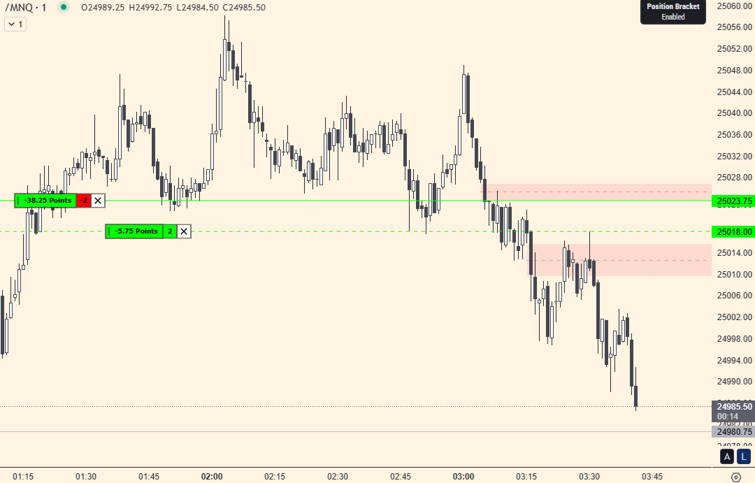 Lee B Trading tweet media