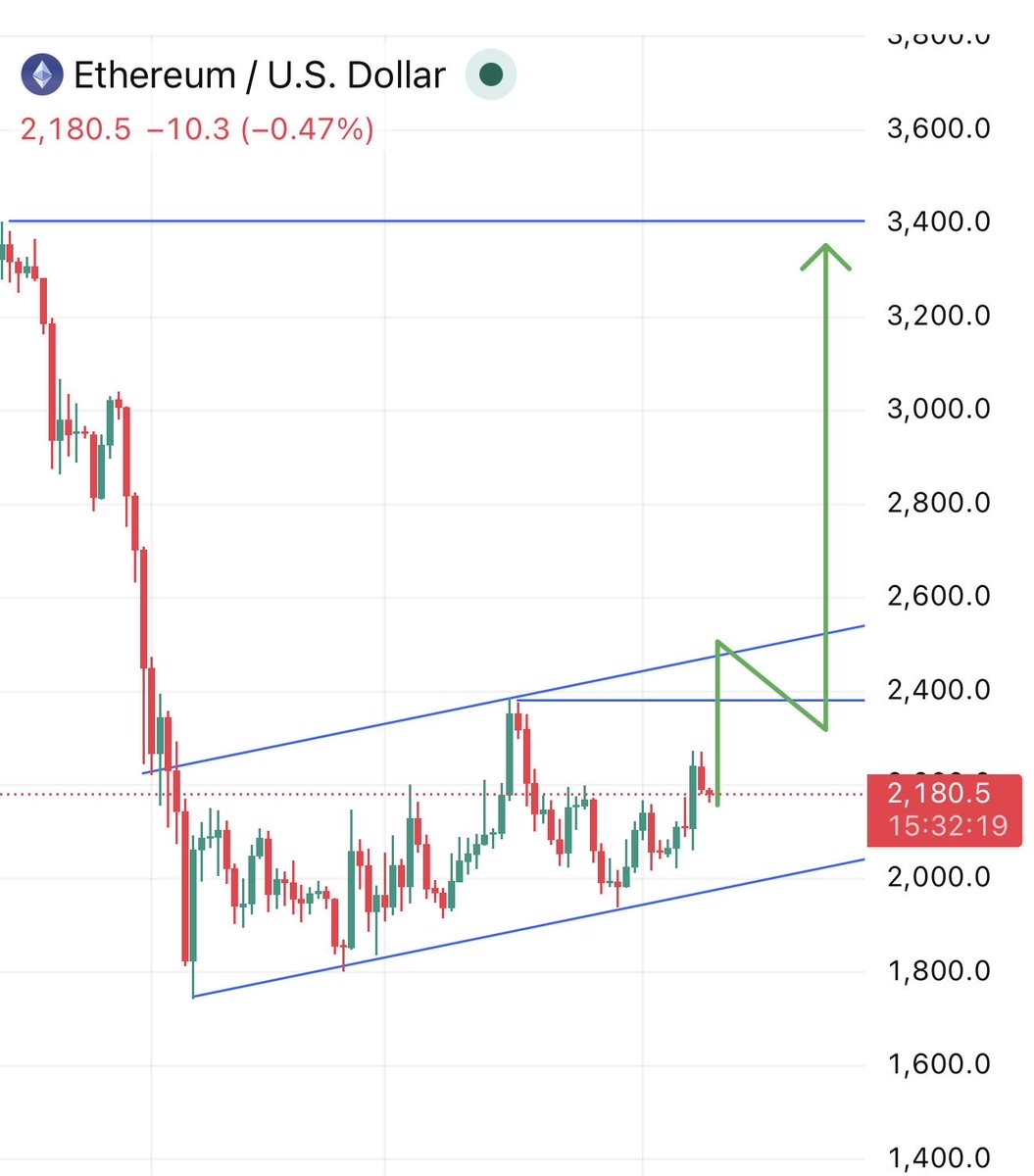 TOP GAINER TODAY tweet media