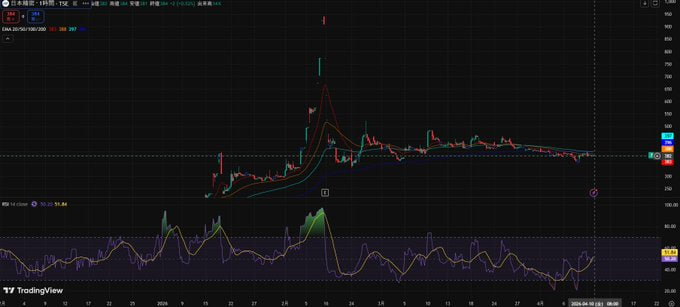 銀河@高配当株投資家 tweet media