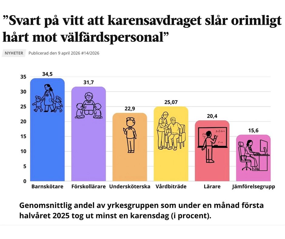 Tony Johansson tweet media