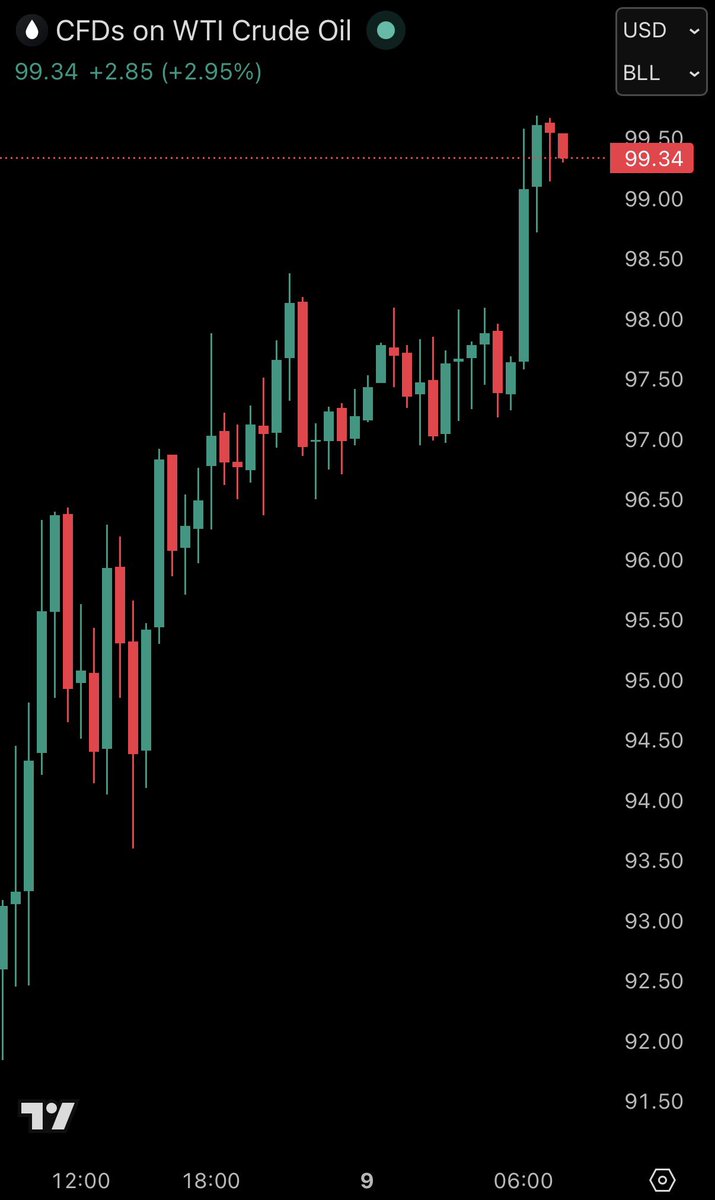 The Kobeissi Letter tweet media