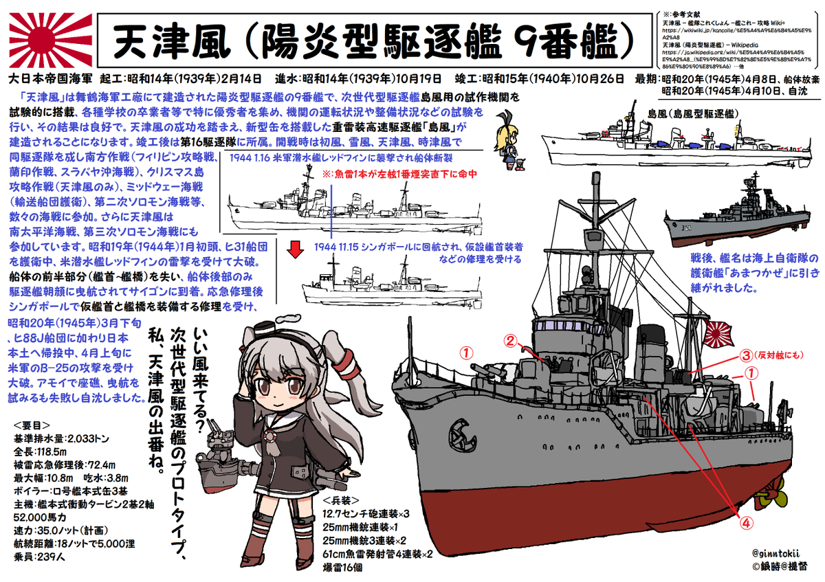 銀時＠提督 tweet media