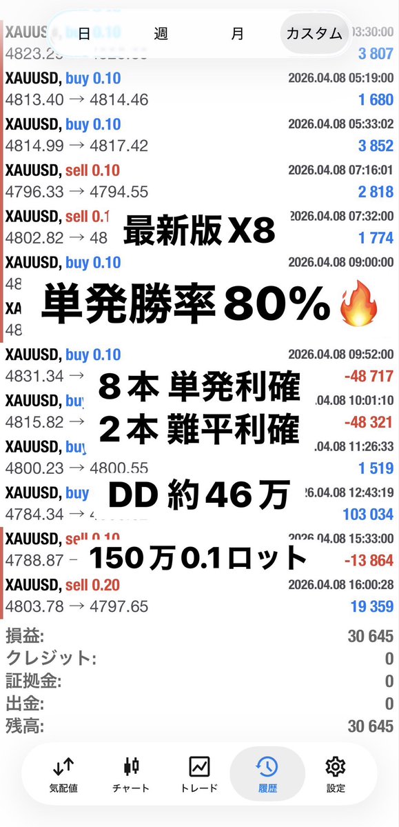 イケル｜FX0円サロン tweet media