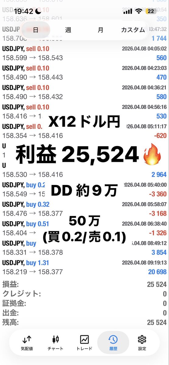 イケル｜FX0円サロン tweet media