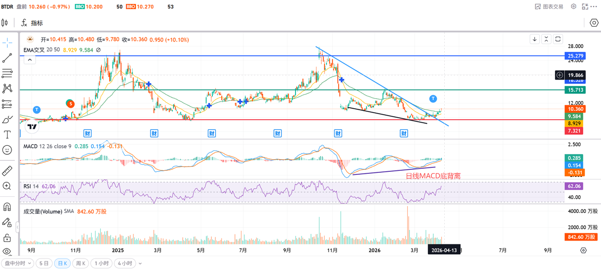 BitHeng 比特亨 tweet media